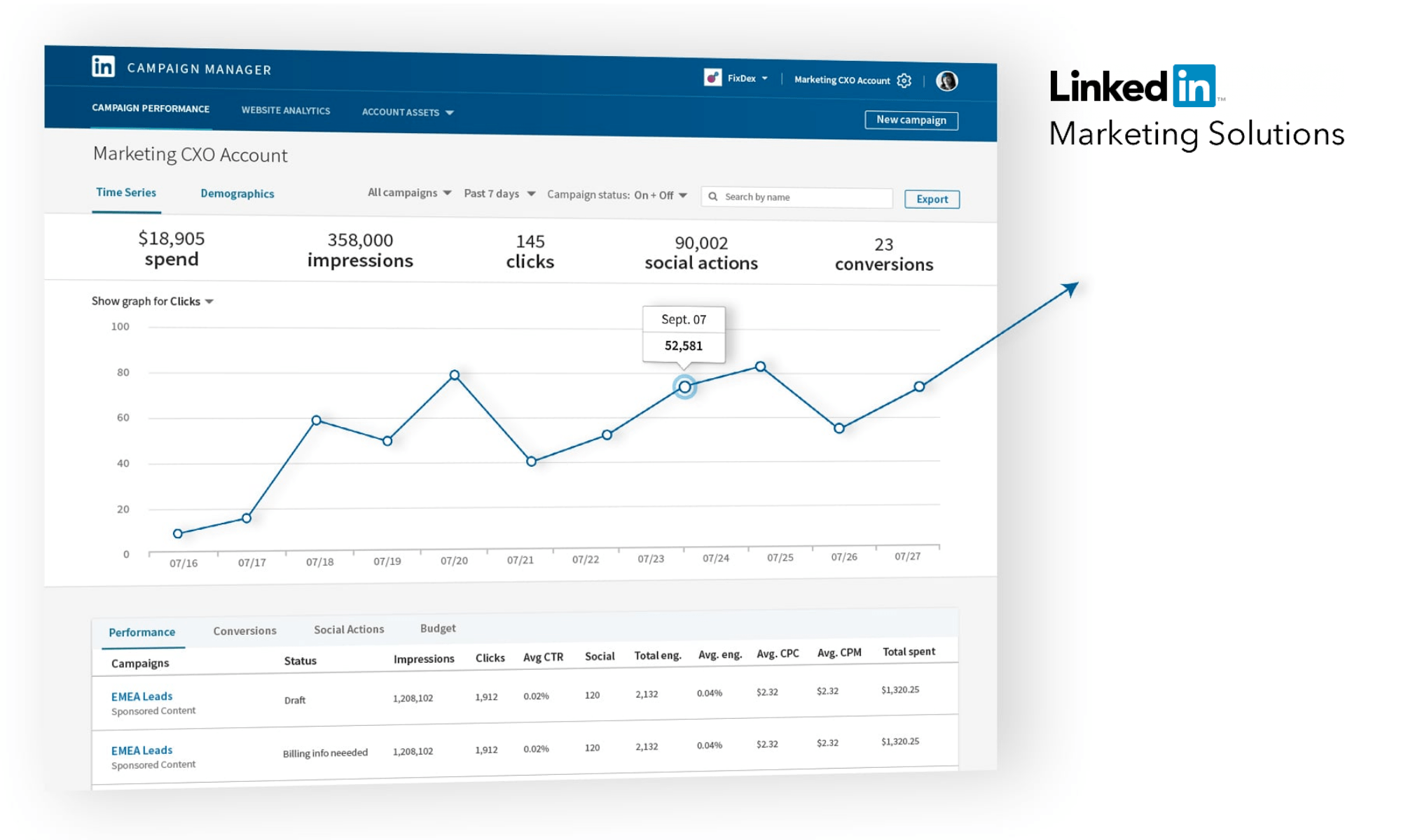 Campagnes LinkedIn Ads - PCM Agency